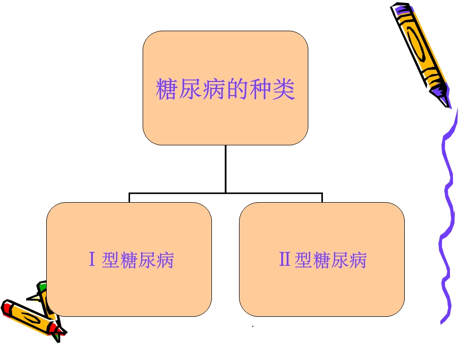 I型糖尿病与II型糖尿病的区别.ppt_第2页