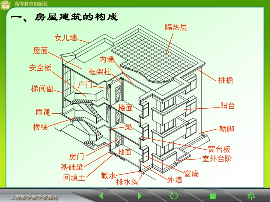 J2建筑施工图简介.ppt_第3页