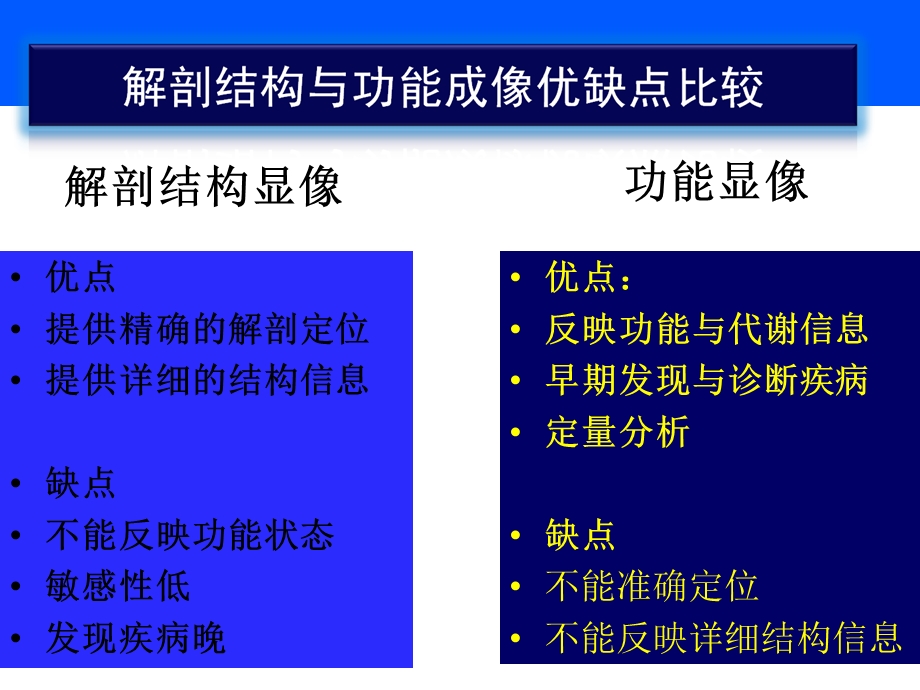 SPECT显像及临床应用.ppt_第3页