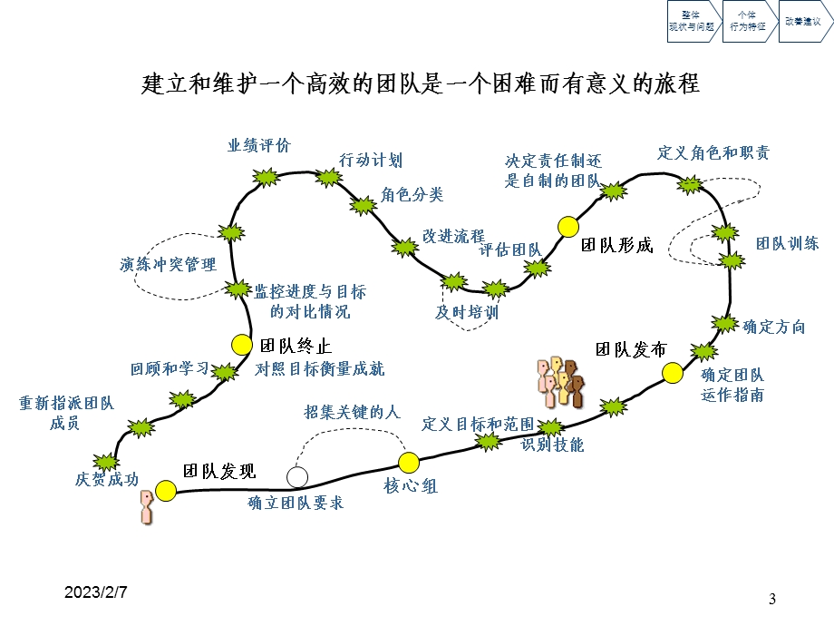 pwld领导力研究报告.ppt_第3页