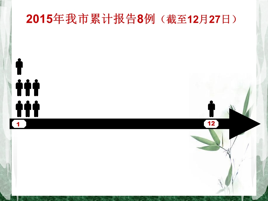 人感染H7N9禽流感医院感染防控ppt.ppt_第3页