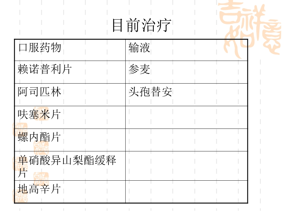 个案护理.冠心病.ppt_第3页