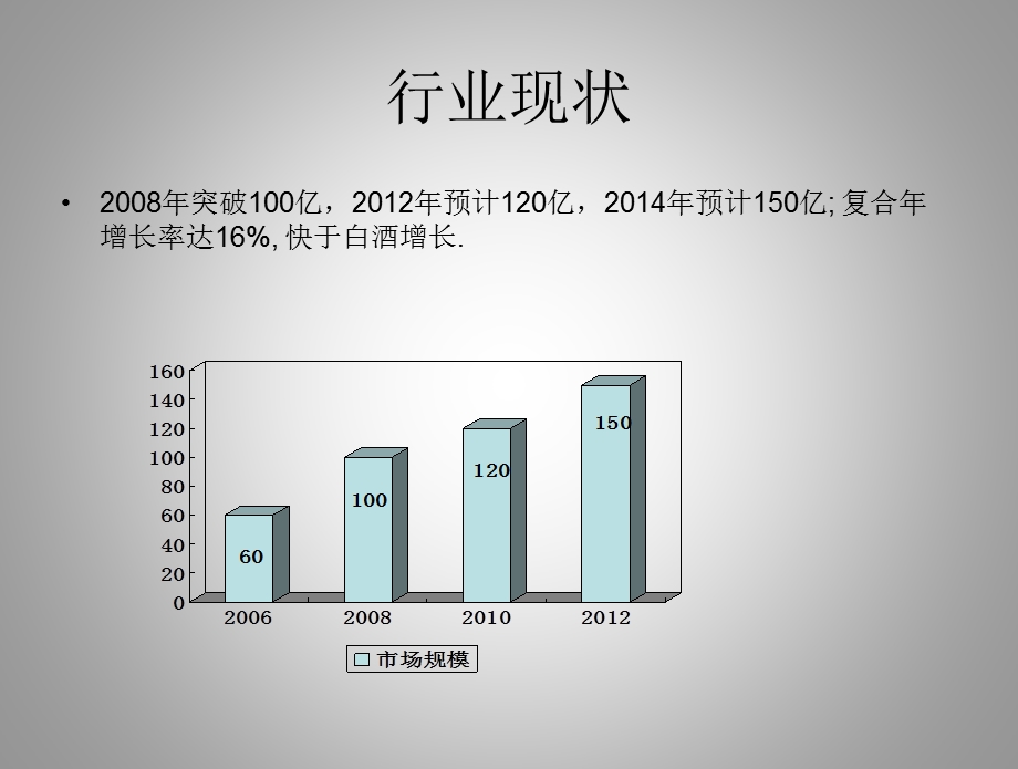 保健酒市场分析.ppt_第2页