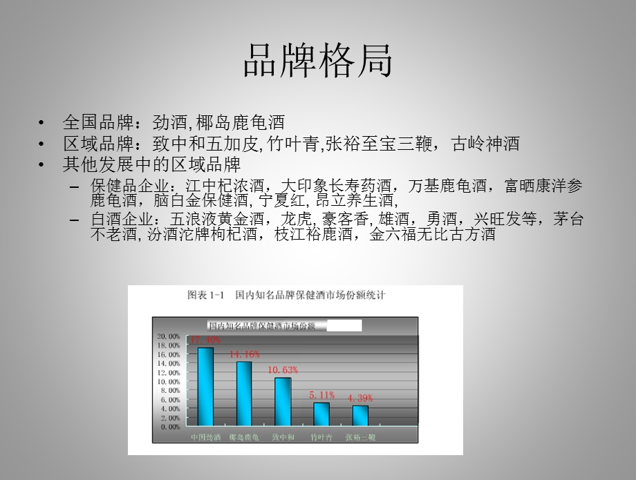 保健酒市场分析.ppt_第3页