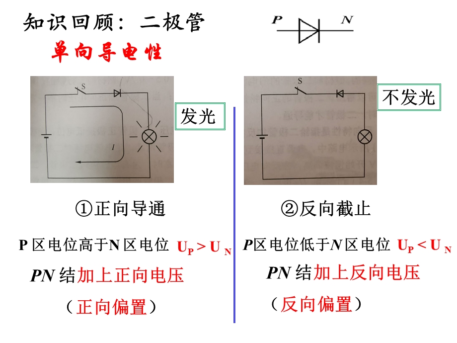 三极管的工作原理.ppt_第2页