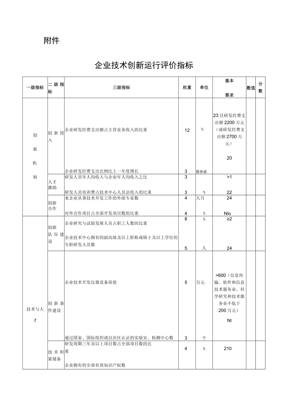 企业技术创新运行评价指标.docx_第1页