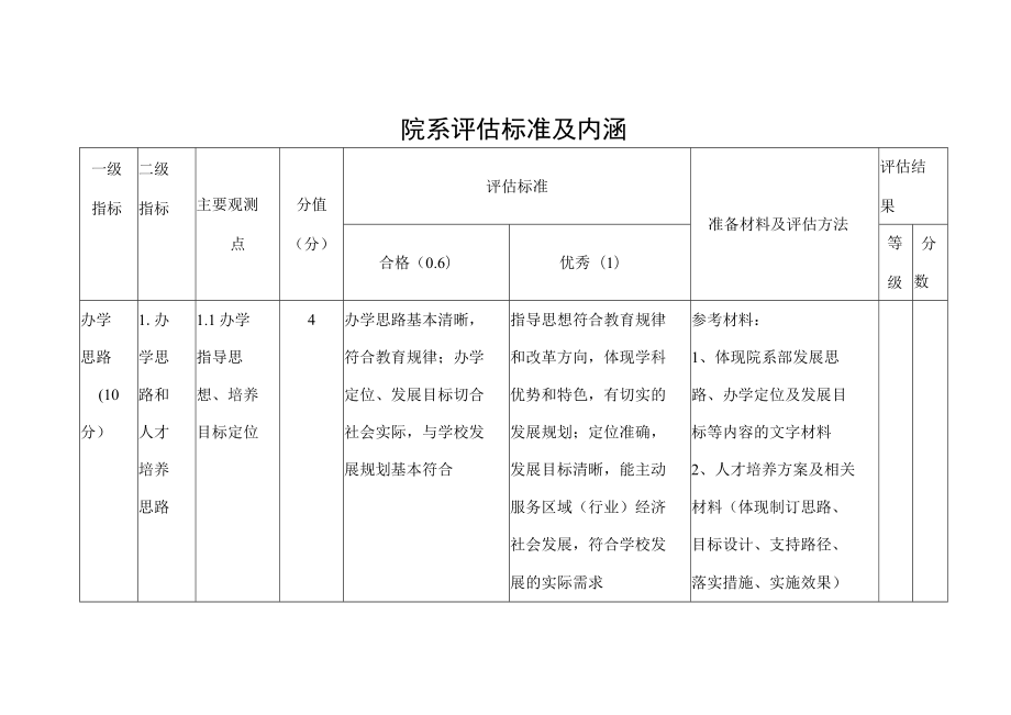 院系评估标准及内涵.docx_第1页