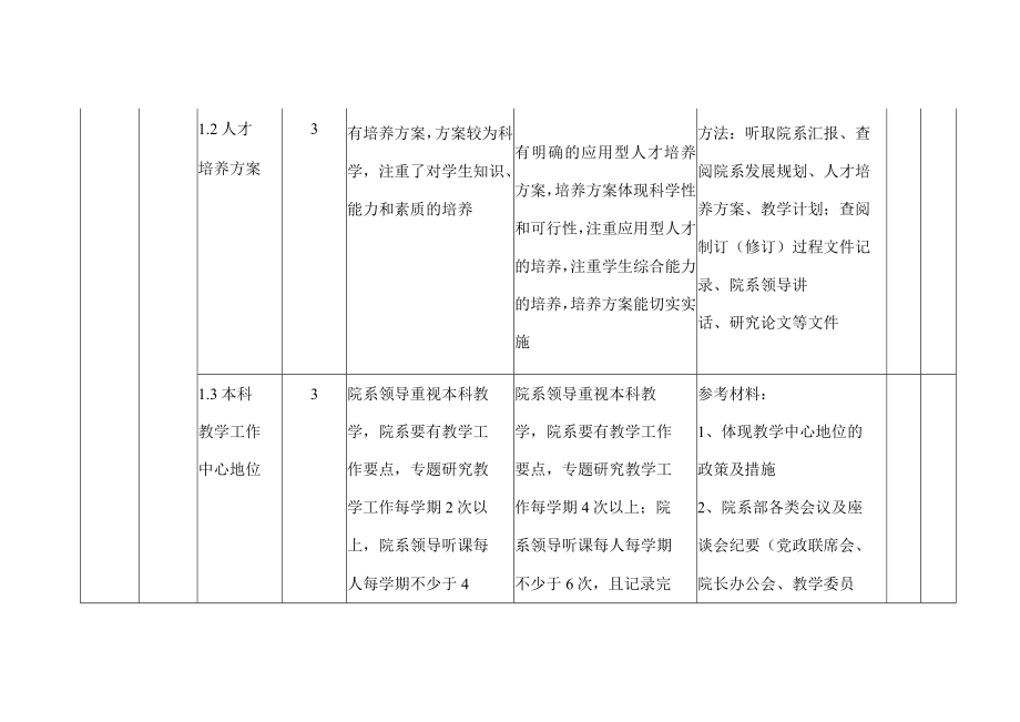 院系评估标准及内涵.docx_第2页