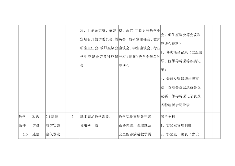 院系评估标准及内涵.docx_第3页