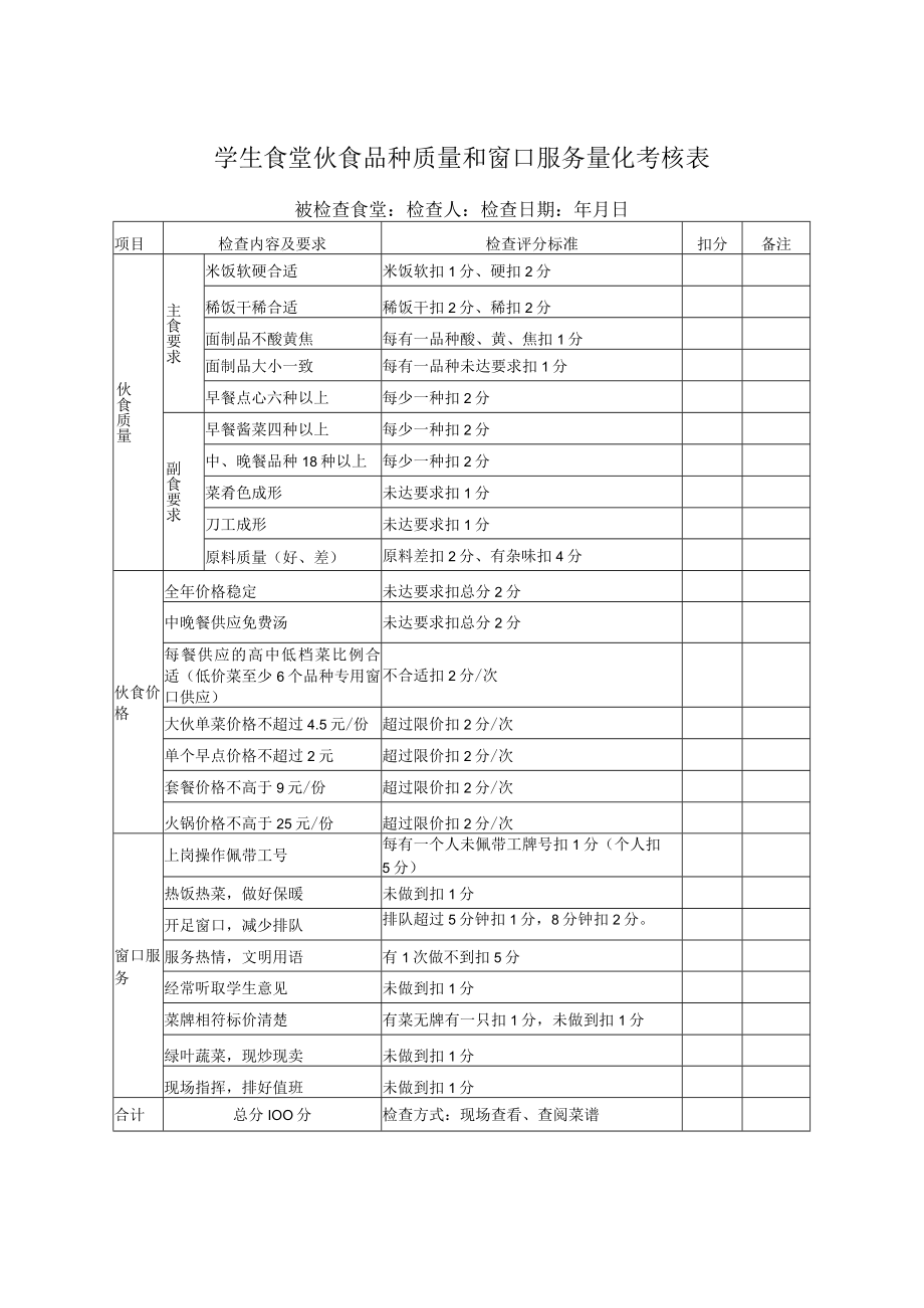 学生食堂伙食品种质量和窗口服务量化考核表.docx_第1页