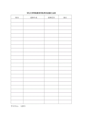 XX大学网络教育学院单科进修汇总表.docx