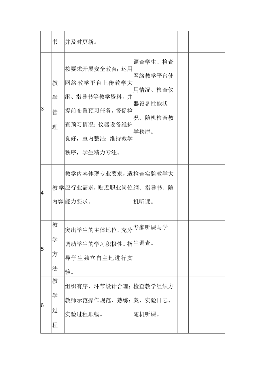 学院实验（实训）课程教学质量评价办法.docx_第2页