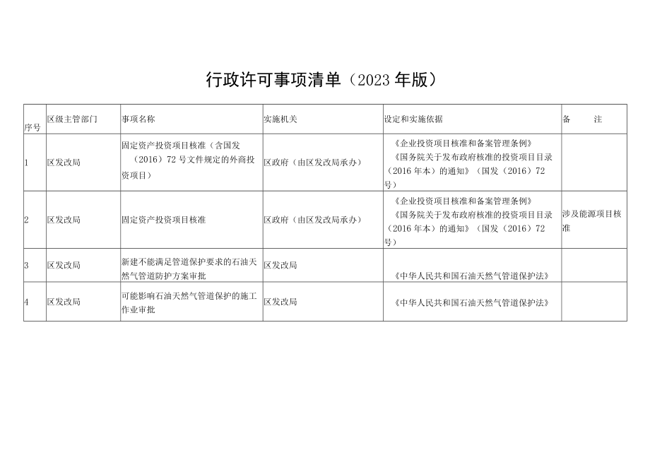 行政许可事项清单（2023年版）.docx_第1页