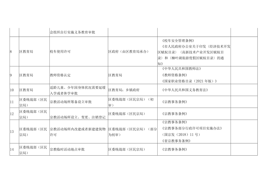 行政许可事项清单（2023年版）.docx_第3页