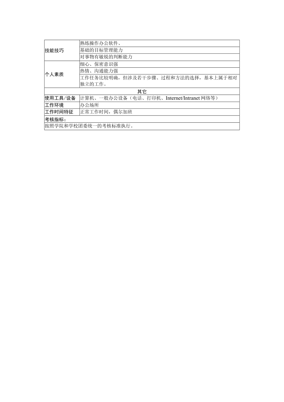 XX大学团学办公室主任岗位说明书.docx_第2页