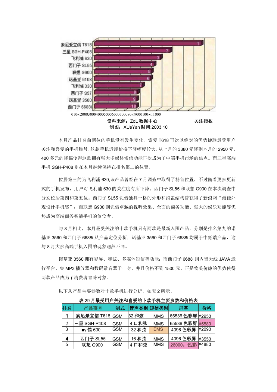 手机市场用户喜爱度和价格分析报告.docx_第3页