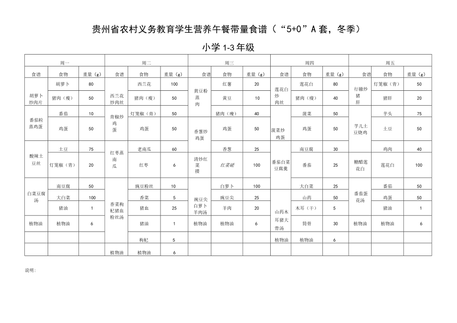 贵州省农村义务教育学生冬季营养午餐带量食谱.docx_第2页