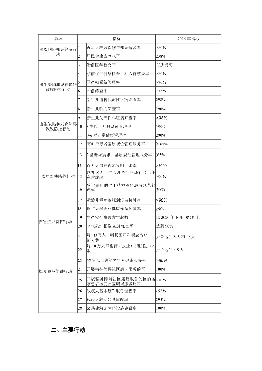 上海市残疾预防行动计划（2023—2025年）.docx_第2页