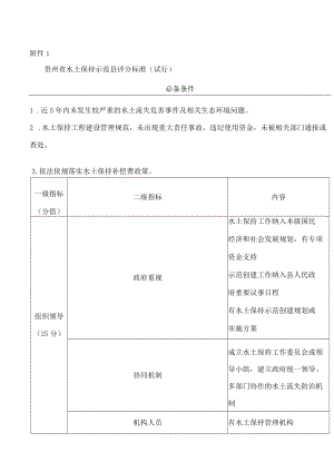 贵州省水土保持示范县评分标准（试行）.docx