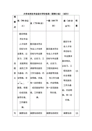 大学本科生毕业设计评价标准（答辩小组）（试行）.docx