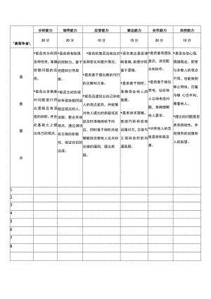 无领导小组面试评分表.docx