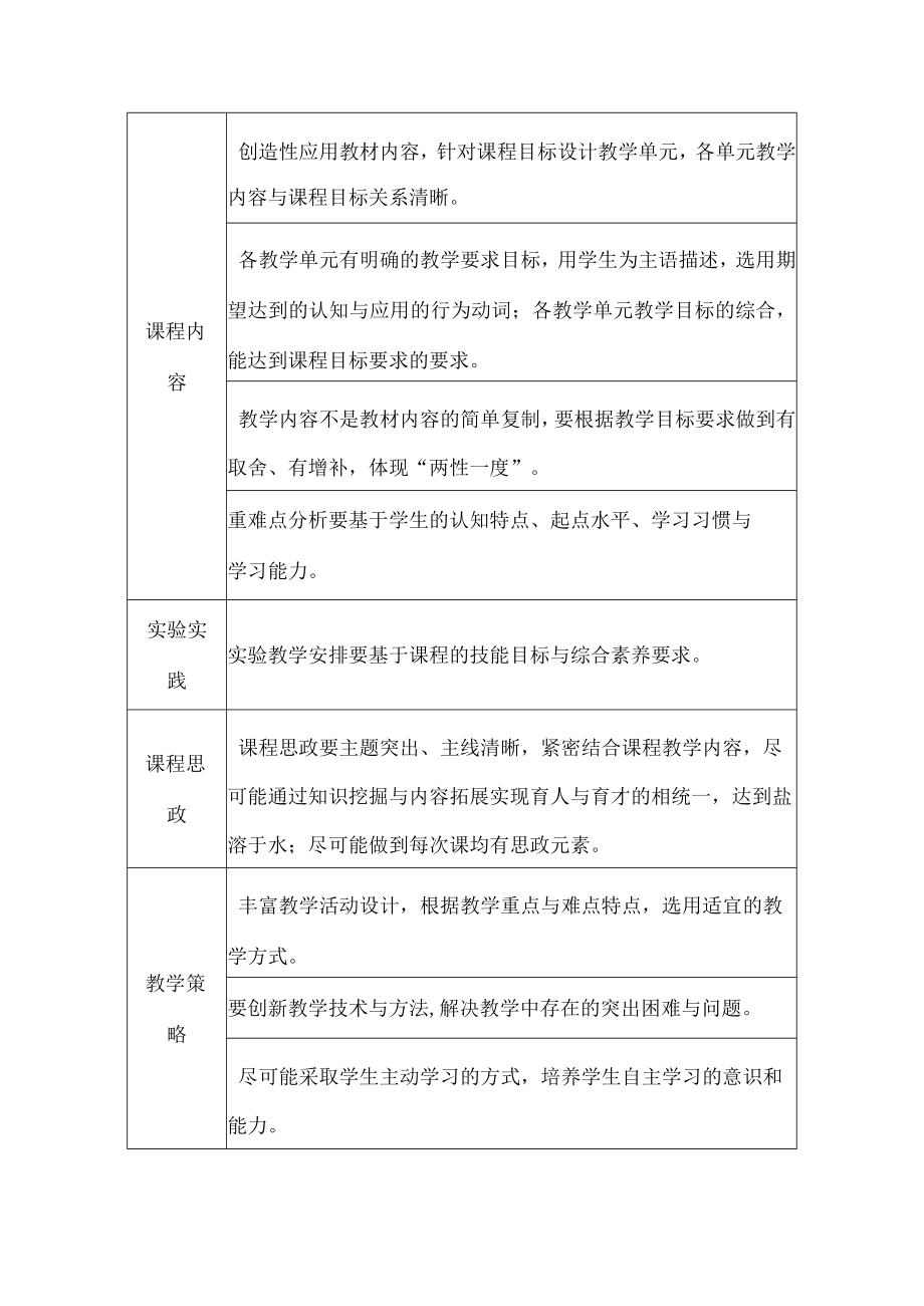 大学课程教学大纲评审标准（试行）.docx_第2页