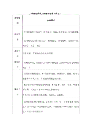 大学课程教学大纲评审标准（试行）.docx