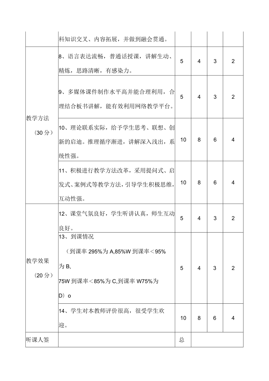 学院教师课堂教学质量评价表.docx_第2页