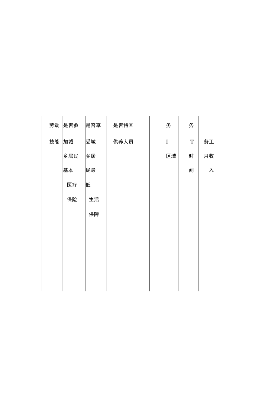 防止返贫监测帮扶摸底调查表.docx_第2页