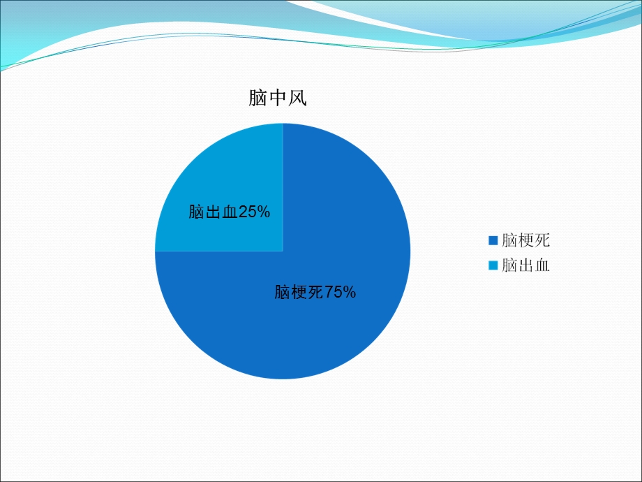 “脑中风”的预防健康教育.ppt_第3页