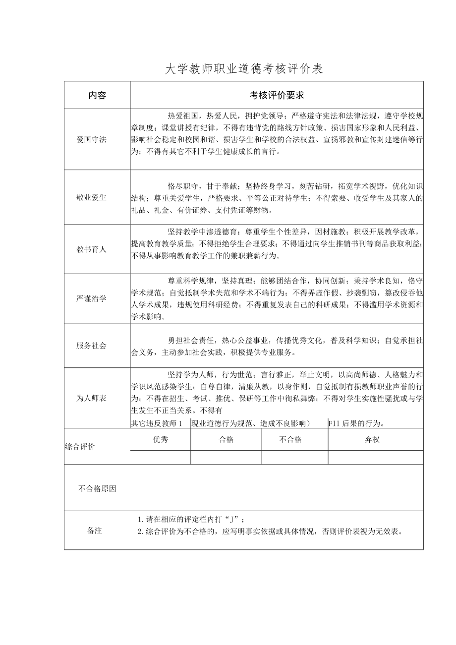 大学教师职业道德考核评价表.docx_第1页