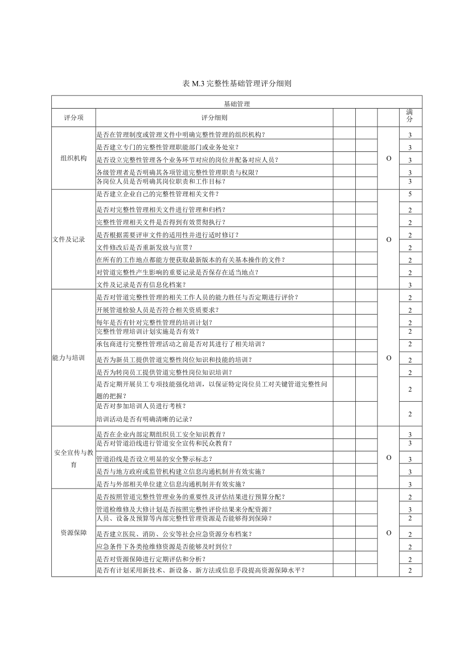 城镇燃气管道效能评价、日常巡检周期及记录表格、失效事件管理信息统计表、完整性管理相关记录与报告内容要求.docx_第3页