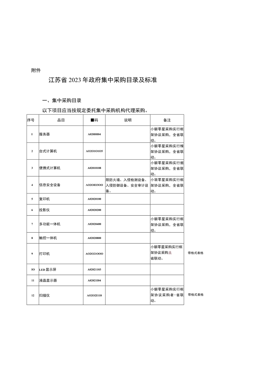 江苏省2023年政府集中采购目录及标准.docx_第1页