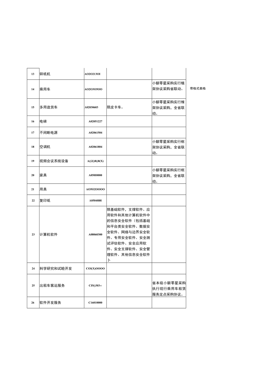 江苏省2023年政府集中采购目录及标准.docx_第2页