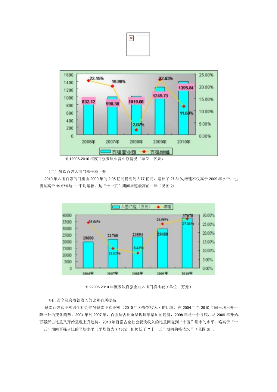 中国餐饮百强经营情况分析报告(doc 7).docx_第2页