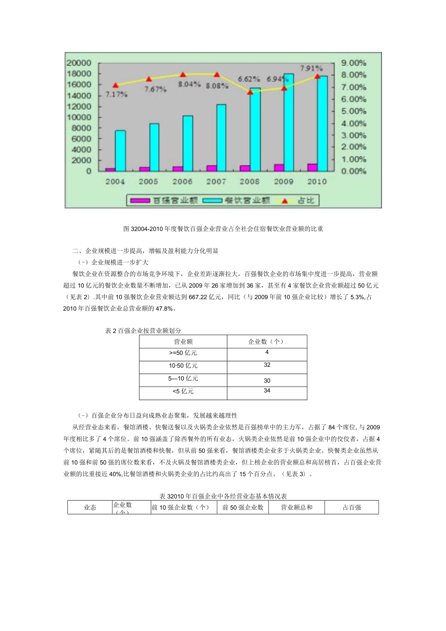 中国餐饮百强经营情况分析报告(doc 7).docx_第3页