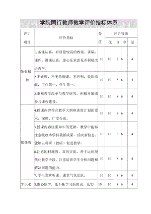 学院同行教师教学评价指标体系.docx