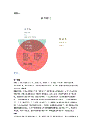 联谊会备选游戏和惩罚.docx