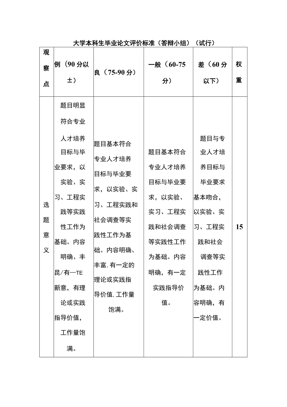 大学本科生毕业论文评价标准（答辩小组）（试行）.docx_第1页