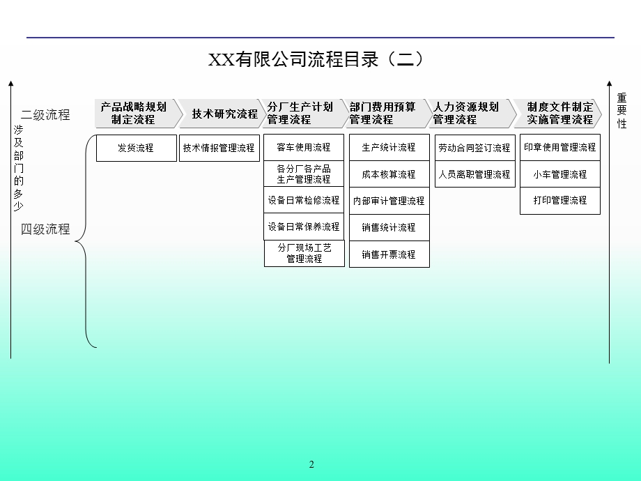 企业流程管理体系(全套).ppt_第2页