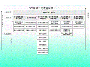 企业流程管理体系(全套).ppt