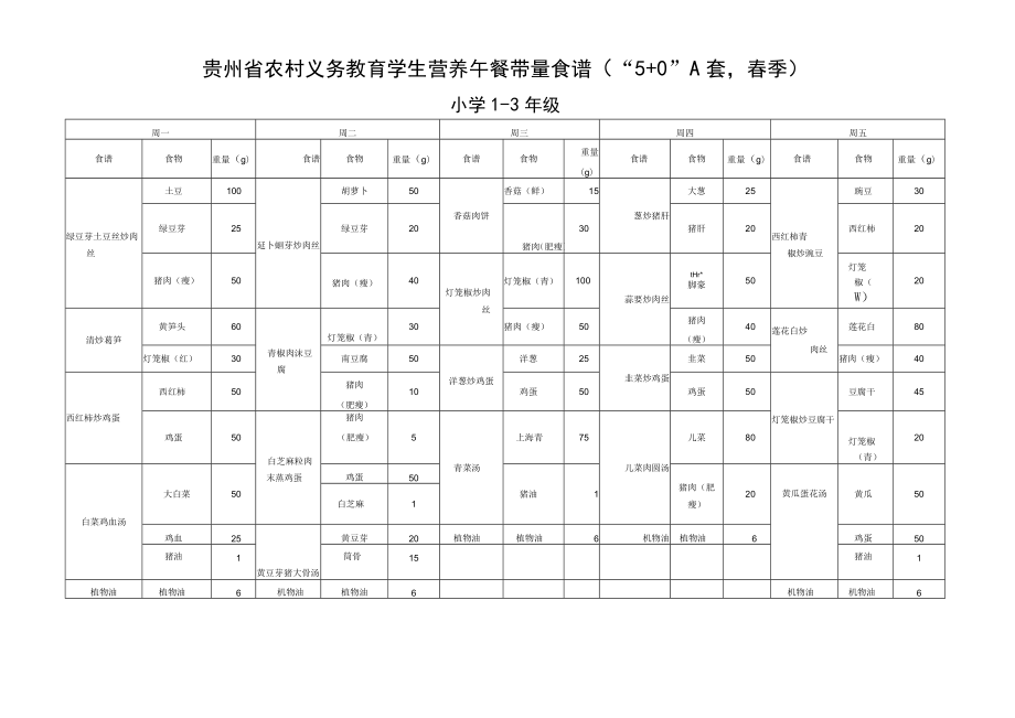 贵州省农村义务教育学生春季营养午餐带量食谱.docx_第2页