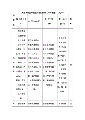 大学本科生毕业设计评价标准（评阅教师）（试行）.docx