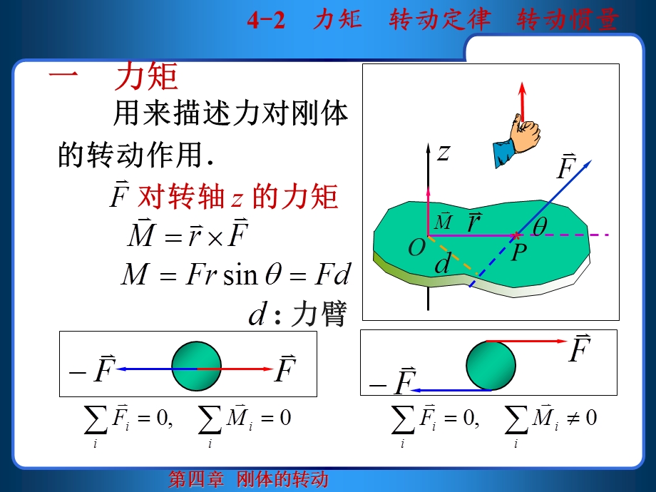 大学物理力矩.ppt_第2页