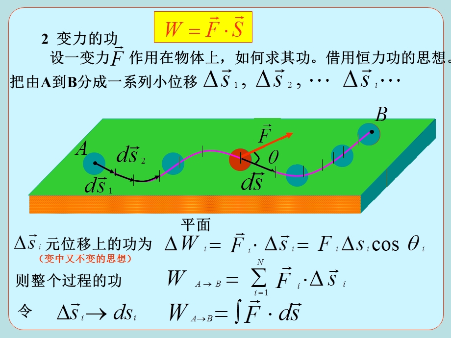 大学物理功.ppt_第2页