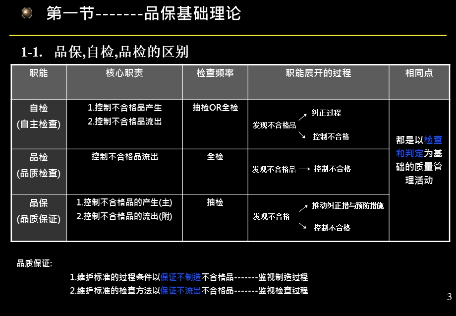 外观品保培训课件.ppt_第3页