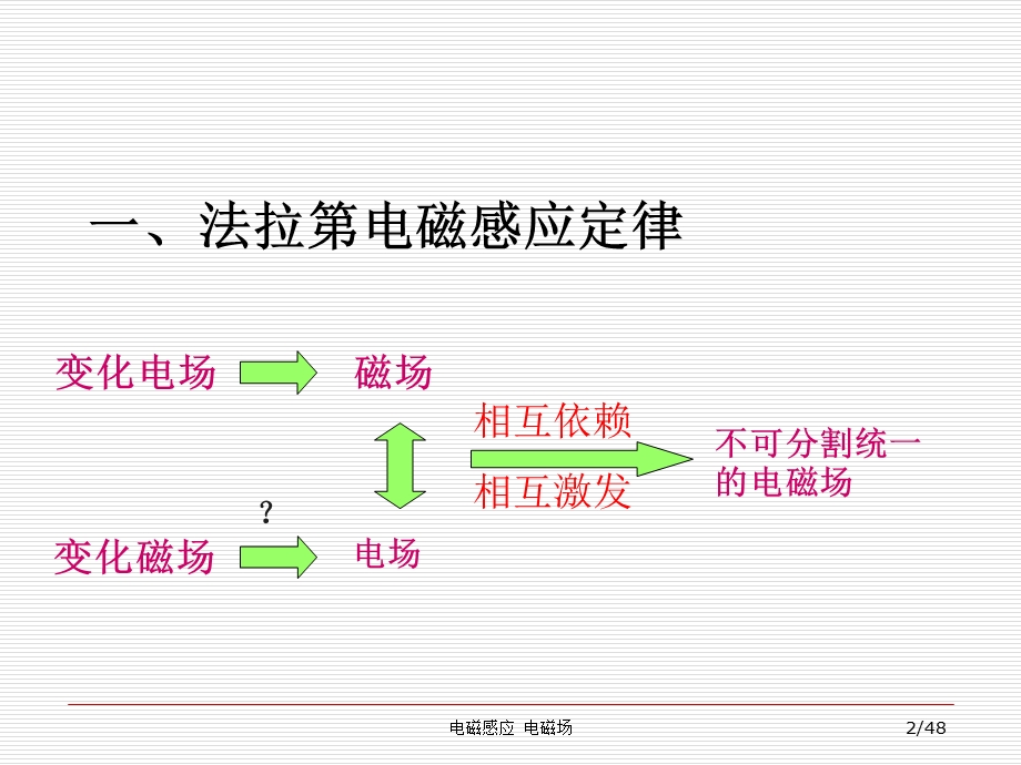 大学物理电磁感应.ppt_第2页