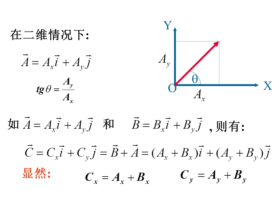 大学物理矢量.ppt_第2页