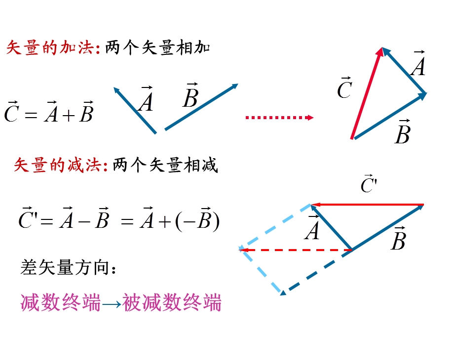 大学物理矢量.ppt_第3页