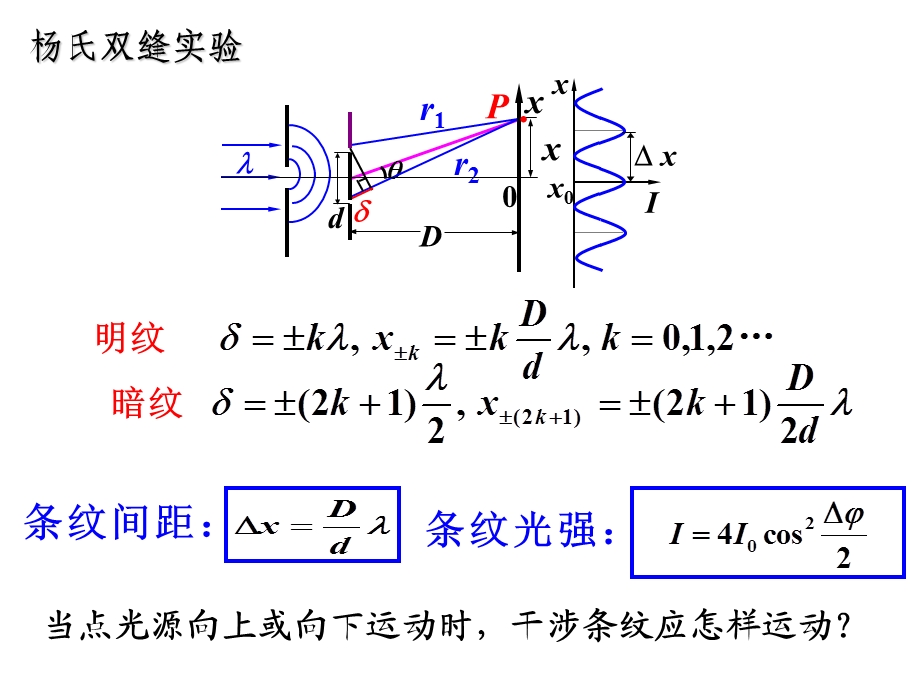 大学物理光学总结.ppt_第2页